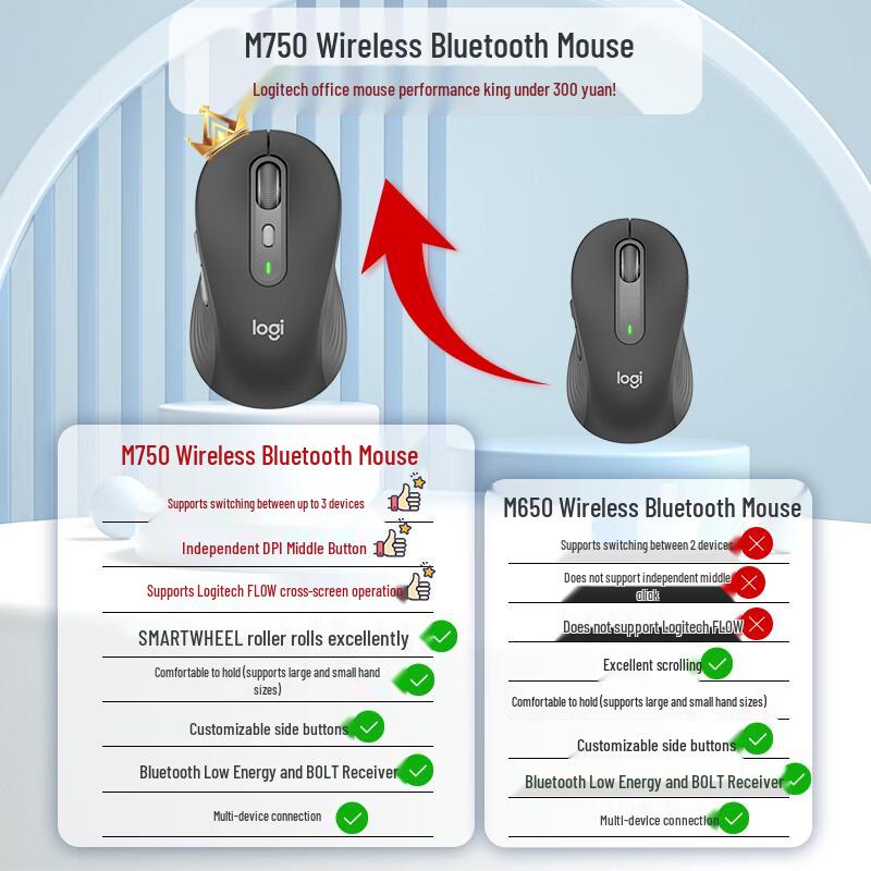 Logitech M750M Wireless Silent Bluetooth Mouse
