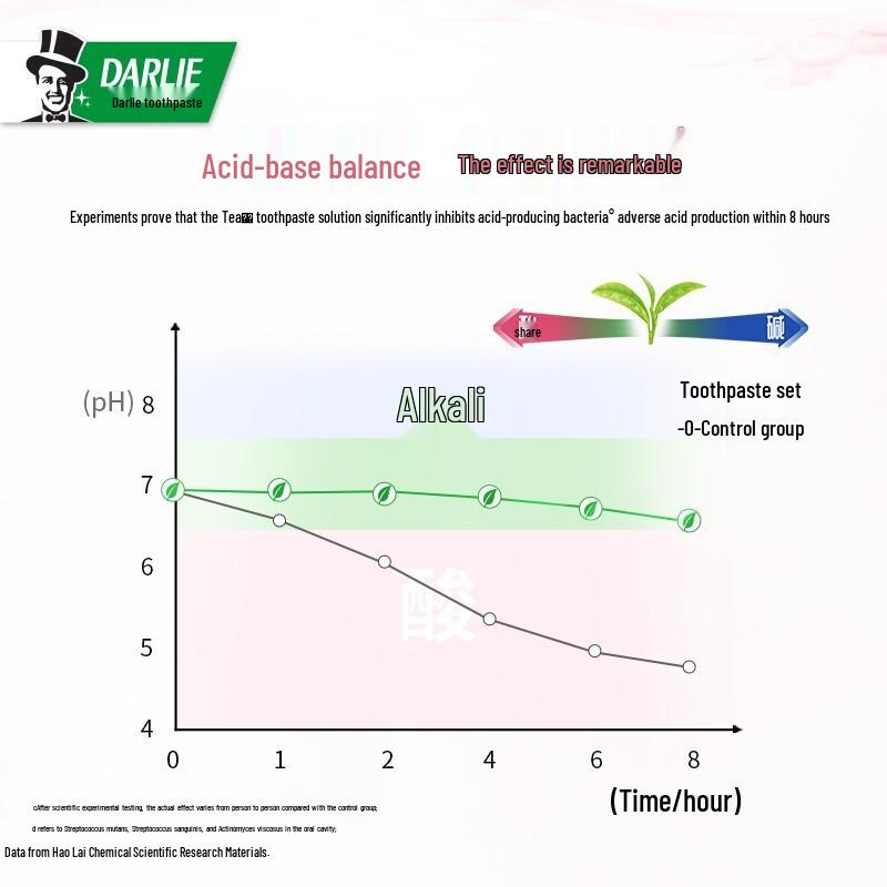 Darlie Tea Care Fluoride Toothpaste