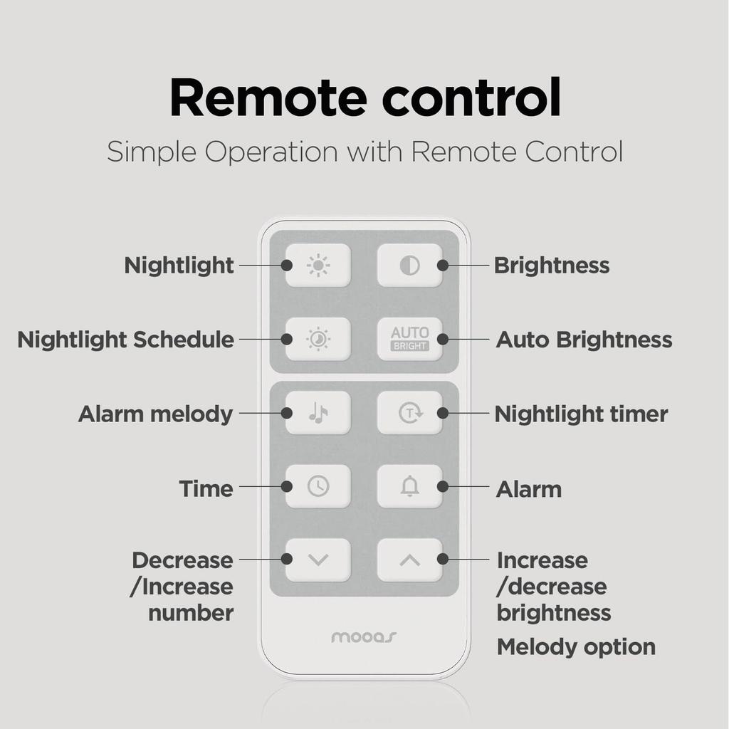 mooas Full Moon Backlight Night Light LED Wall Silent Wall 3 Usage Select 2 Ways of Wall Multifunctional LED Alarm Hour Remote 4 Levels of Brightness