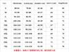 Faxu Leather Tops Men V-Neck Long Sleeve T-Shirts Pullovers Autumn Winter Patent Leather Hoodie Male Cool Motorcycle Jacket