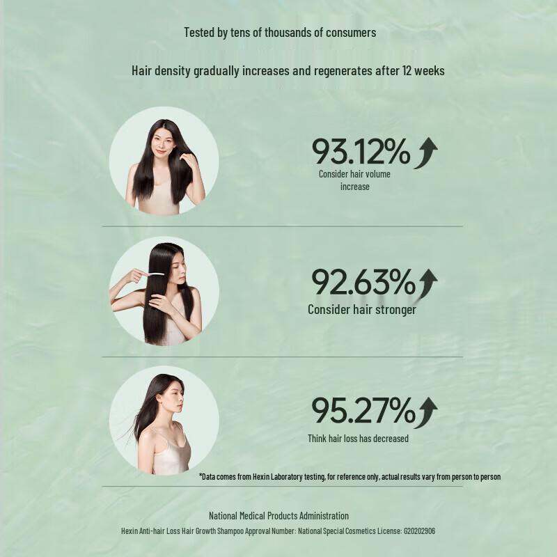 Hexin Anti-Hair Loss Hair Growth Shampoo Set