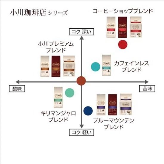 Ogawa Coffee Shop Blend Powder 140g