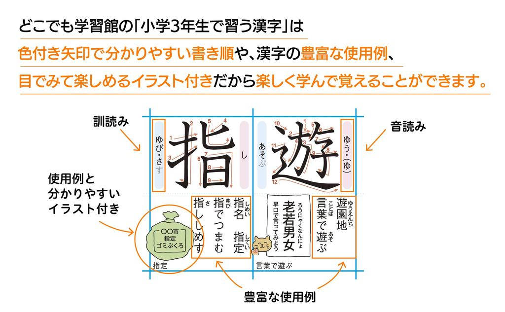 Bath Poster for Third Grade Kanji Learned by Elementary School A3 Yupo Paper Into A4 2 Includes Stroke Usage and [Fully Waterproof] Students, (Folded