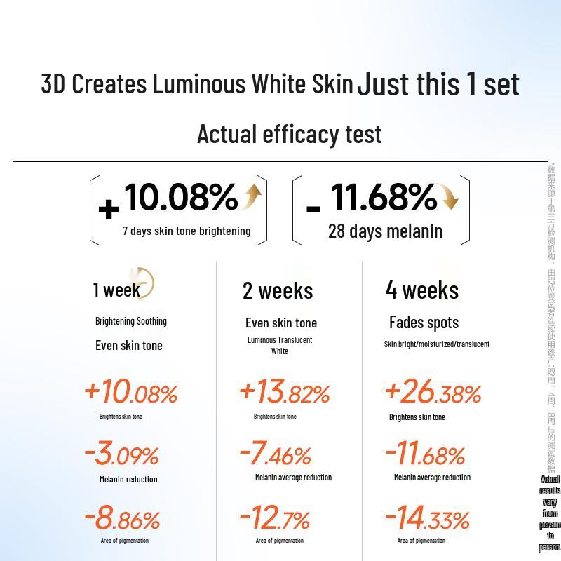 Franlinca Aufhellendes & gegen Pigmentflecken Hautpflege-Geschenkset