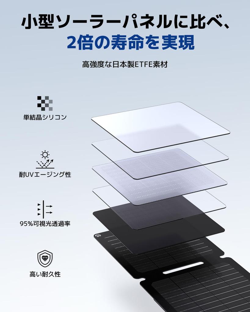 BigBlue 20W solcellepanel ETFE-materiale 2 USB-porter Solarlader IP65 Vanntett og støvtett liten solcellelader Sammenleggbar Single Crystal High