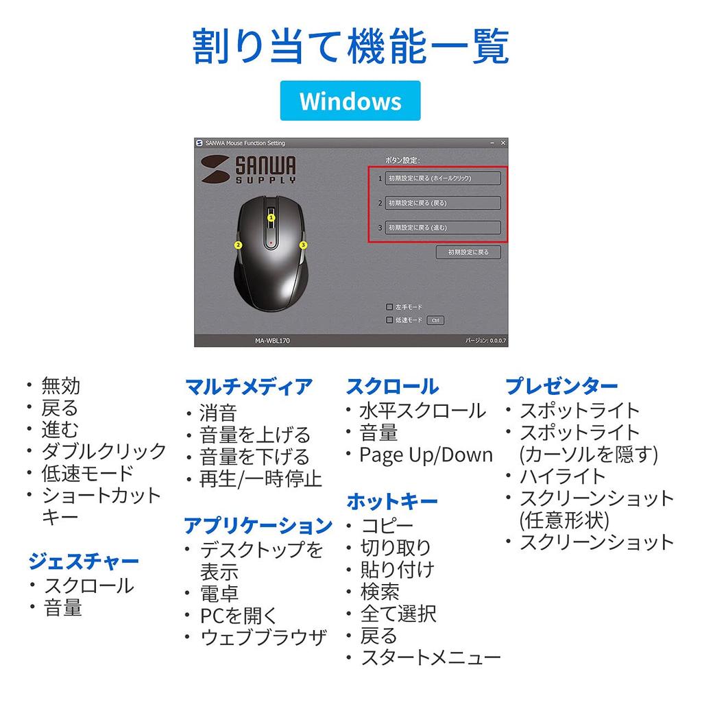 Sanwa Supply Wired 5 Ambidextrous 1600dpi Mouse, BlueLED, Buttons, Design, (2-speed switching), Compact, Black, MA-BL172BK