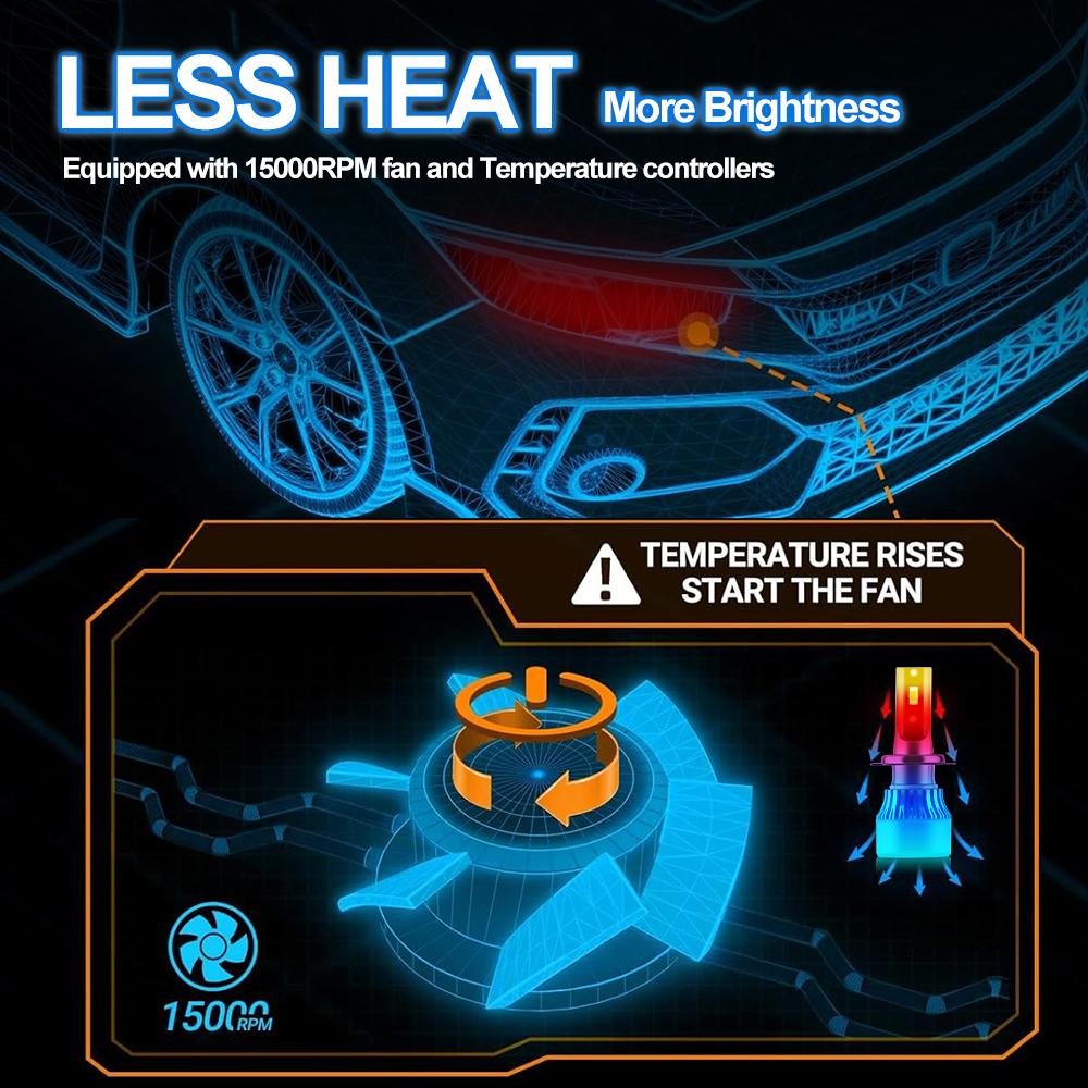 H7 Bulbs 9005/HB3 9006/HB4 H7 H11 H4 H13 9007 Headlight Turbo Auto Fog Lamp 6000K White 29000LM NO Dark Spots 2PCS