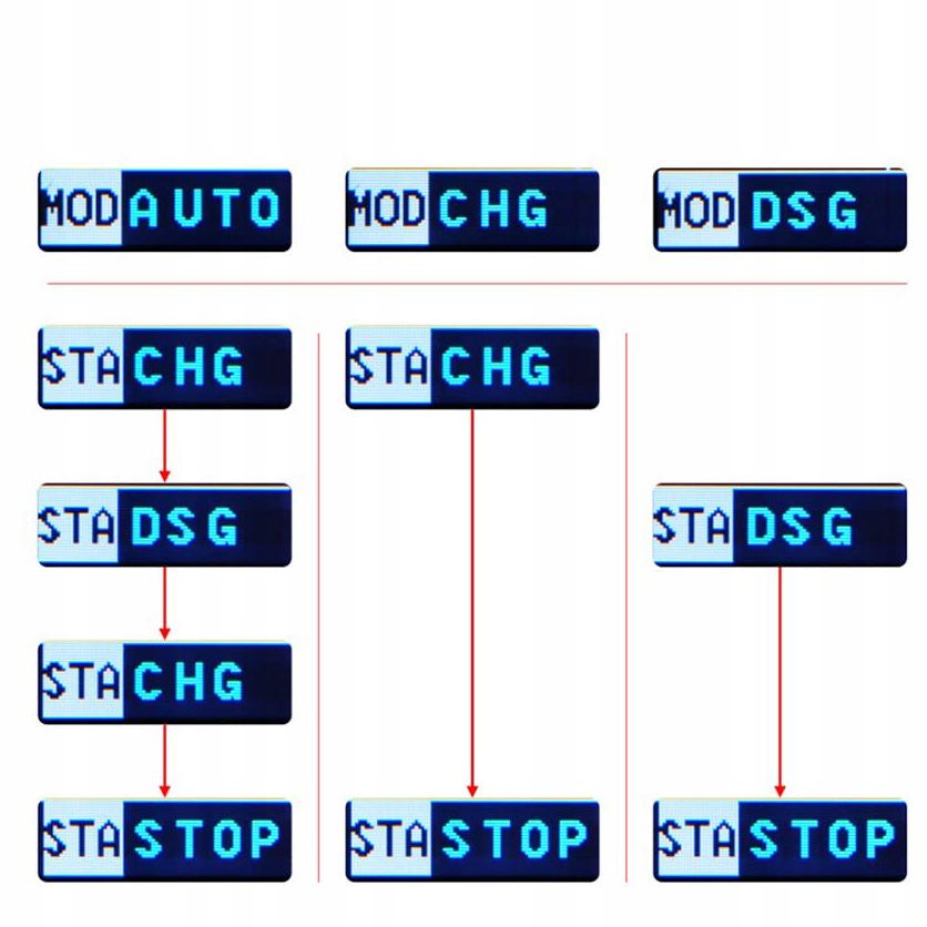 Rosfix Tester LCD Pojemności i Rezystancji Akumulatorów 18650 – Pomiar Pojemności i Rezystancji | USB-C | Trzy Tryby Pracy