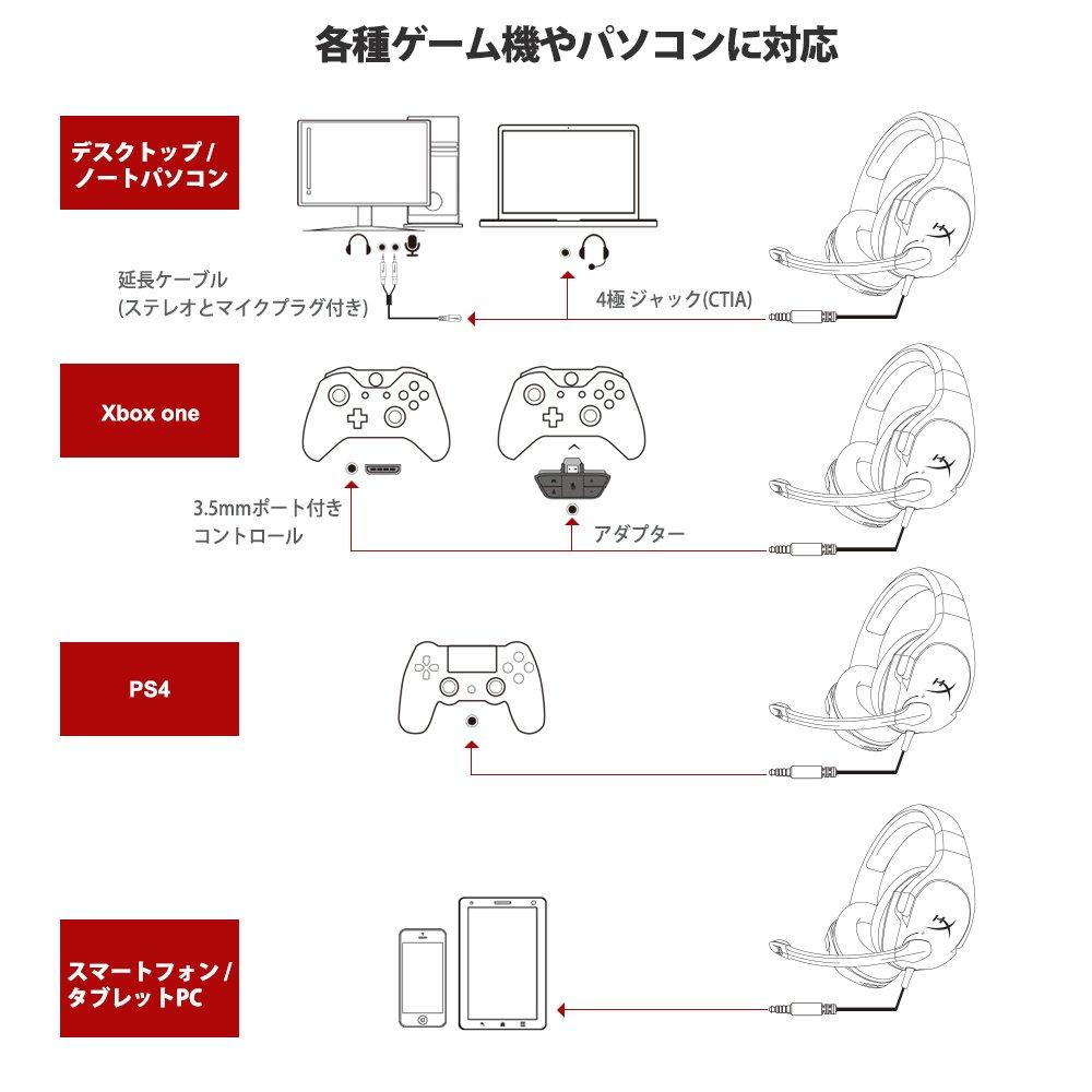 HyperX Cloud Stinger Gaming PS4 for Remote Video Conferencing Headset, Compatible, Lightweight, Black, 2-Year Warranty, HX-HSCS-BK/AS, Work,