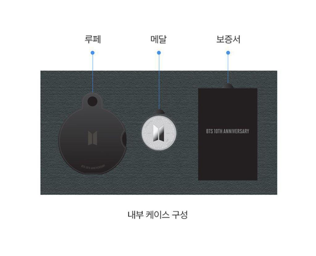 [USED] BTS 10th Anniversary Commemorative Medal, 1/2oz Silver, 32mm, Officially Licensed, Anonymous