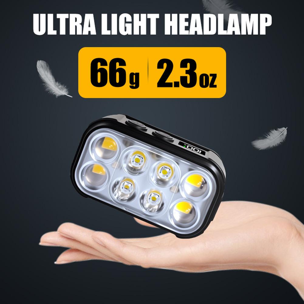 COB LED Headlamp Induction Head Lamp Built-in Battery Type-C Rechargeable Head Flashlight Outdoor Camping Fishing Sensor Headlig