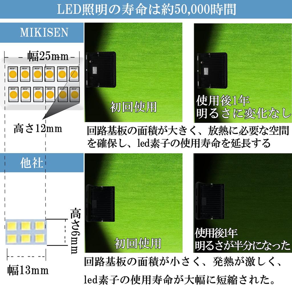 MIKISEN LED Floodlight, Work Light, Sign Light, 10W, Warm White, 1200LM, 3000K, Equivalent to 100W, 1.8mm Cord, IP66 Waterproof, 2-Pin Plug with
