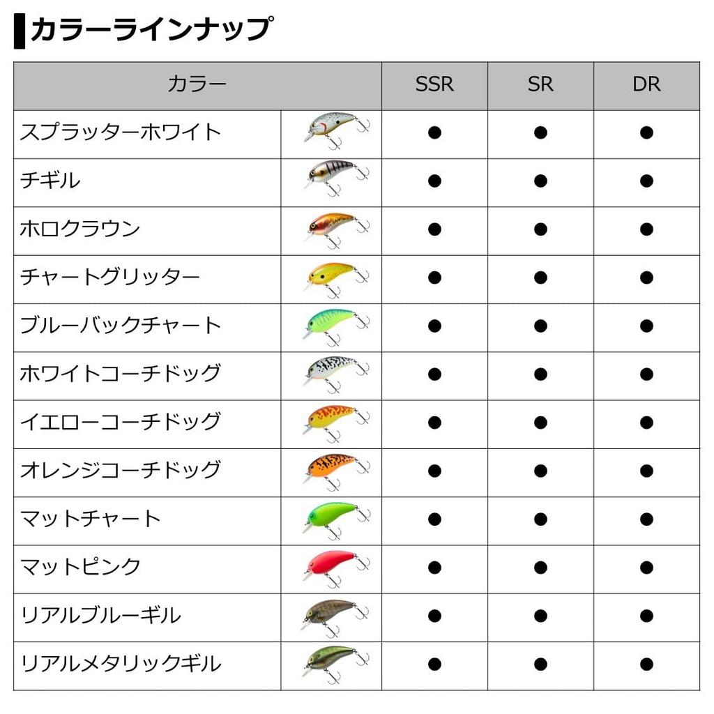Daiwa Bass Deka Peanut 2 Yellow Coach Dog SSR Lure
