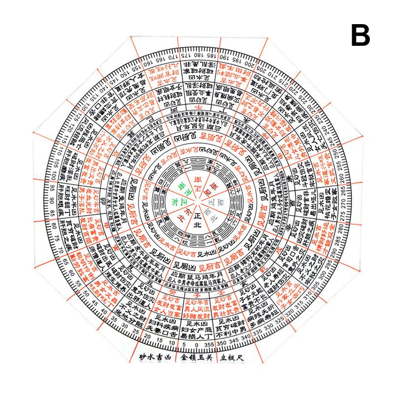 

Високоточний компас Луопань Пластиковий Компас Майстра Фен-шуй Вимірювальний Інструмент Будівництво Будинку Постачання Географічного Напрямку as the picture