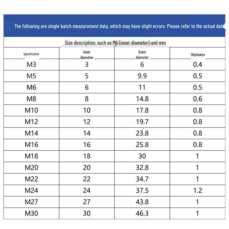 Yigu Yigu Uhlíková ocel Bílý zinek Vroubkovaná pojistná podložka M3-M30, Proti uvolnění, Proti sklouznutí