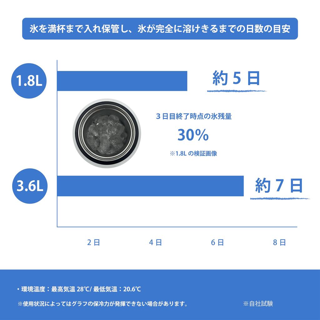 LALPHA Ice Jug, Vacuum Insulated Ice Container, Keeps Ice Cold and Hot, Stainless Steel, Perfect for Camping and Outdoors (1.8L, Black)