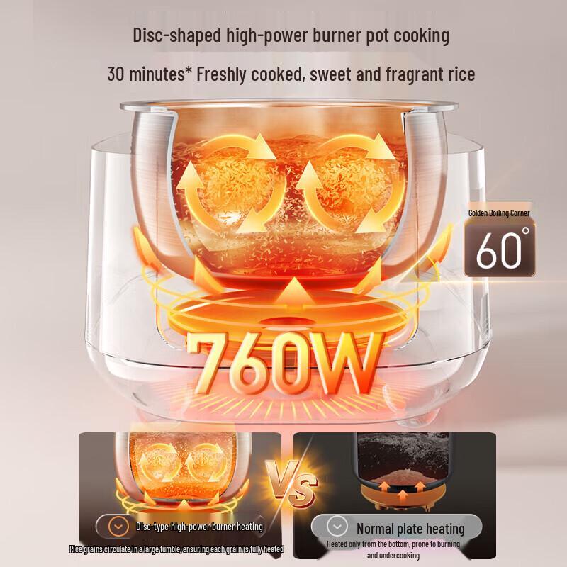 Midea 4L Smart Electric Rice Cooker with 316L Stainless Steel Pot