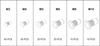 Set Of Steel Rivet Nuts M3-M10, 150 Pcs Yt-36481 Yato