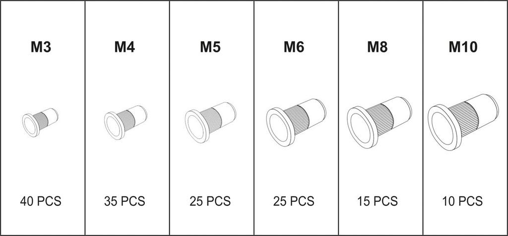 Set Of Steel Rivet Nuts M3-M10, 150 Pcs Yt-36481 Yato