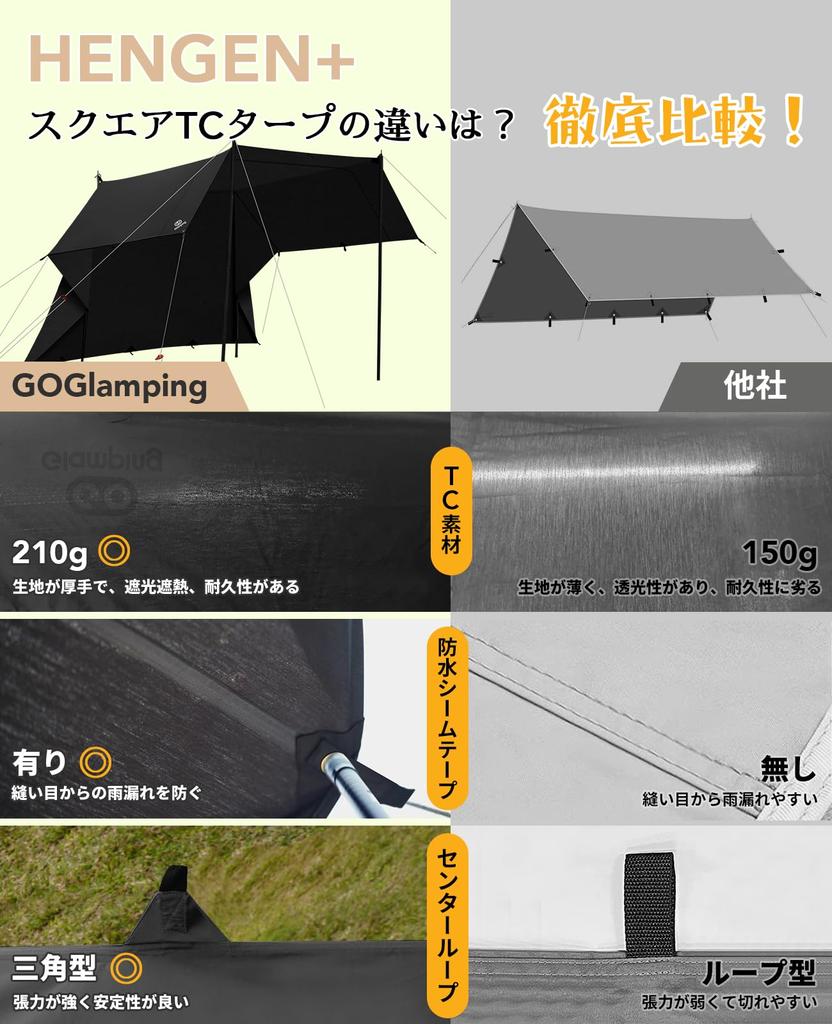 GOGlamping Square Tarp TC Square Tarp Polycotton Can Be Used for Bonfires Tc Tarp Loops and Special Waterproof Tape 500mm Water Pressure Resistance