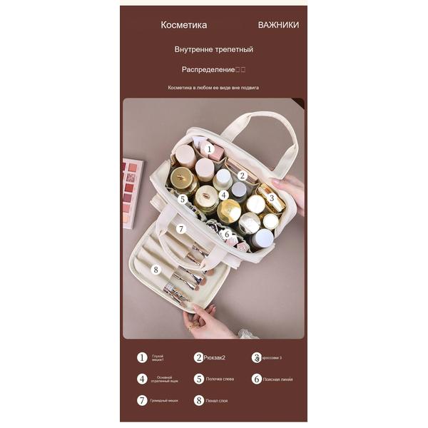 2025 Premium Travel Makeup Bag, Spacious Multi-Compartment Cosmetic Organizer for Women