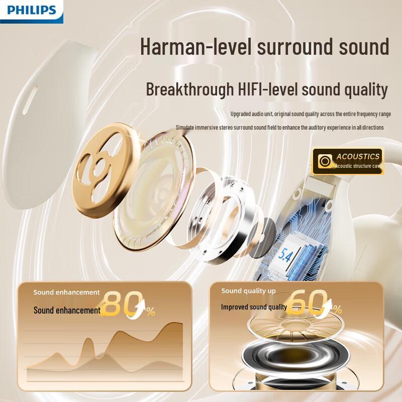 Philips TAT2469 Clip-on True Wireless Open Bluetooth Earphones