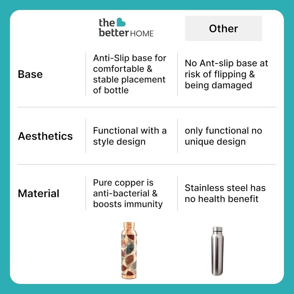 Copper Water Bottle 950 Ml | With Anti Oxidant Properties |Boosts Immunity & Improves Health| Copper Water Bottles |
