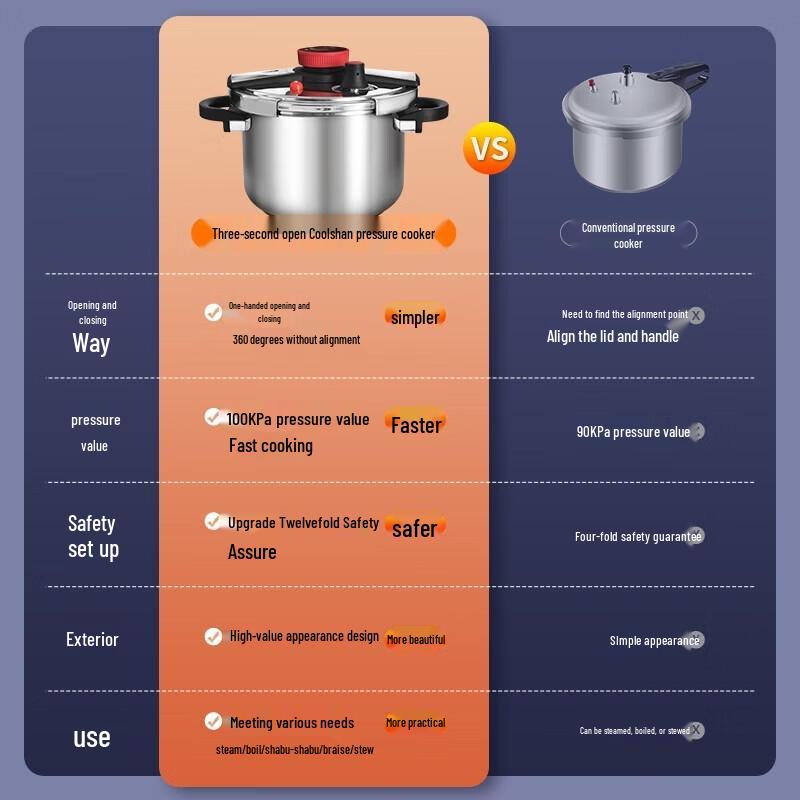 Shuangxi Kushang 22CM 6L Clamp-Style Stainless Steel Pressure Cooker