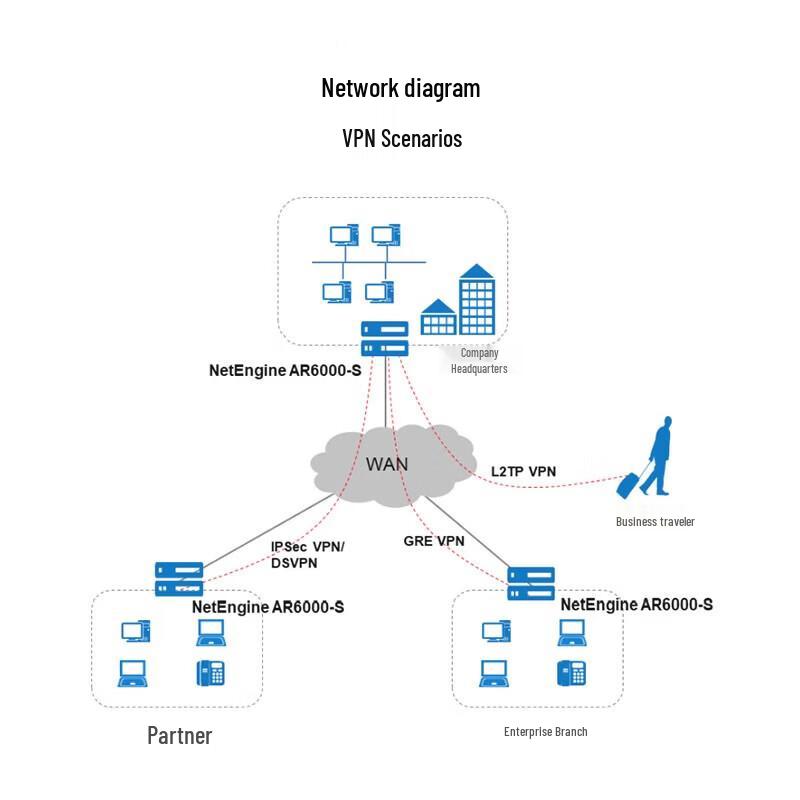 Huawei AR6121E-S Enterprise Gateway