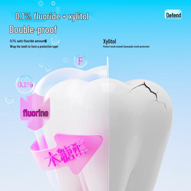 Semibio Kids Anti-Cavity Toothpaste & Toothbrush Family Set