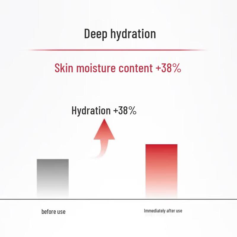 WINONA Soothing Moisturizing Essence Water