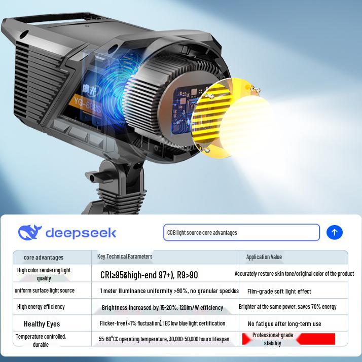 Streamers  LED Fill Light Wheel: Pro COB Softening Light for Indoor Photography & Beauty
