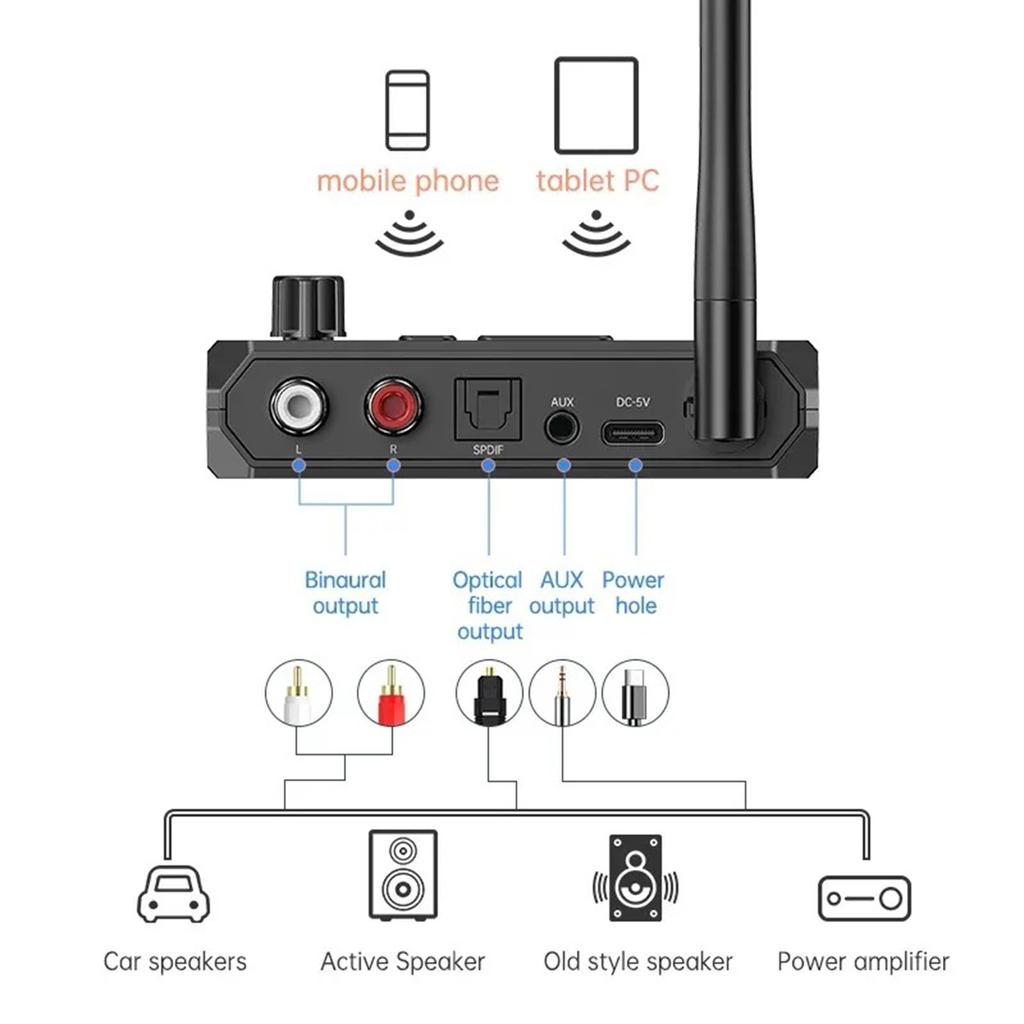 BT 5.3 Receiver Optical Low Latency & HD Music Audio RCA BT Adapter for Speakers Music Streaming Stereo System Support AUX/USB