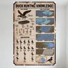 Vintage Duck Hunting Knowledge Metal Tin Sign, Duck Anatomy & Species Diagram Retro Wall Plaque for Man Cave Bar Cafe Home Decor