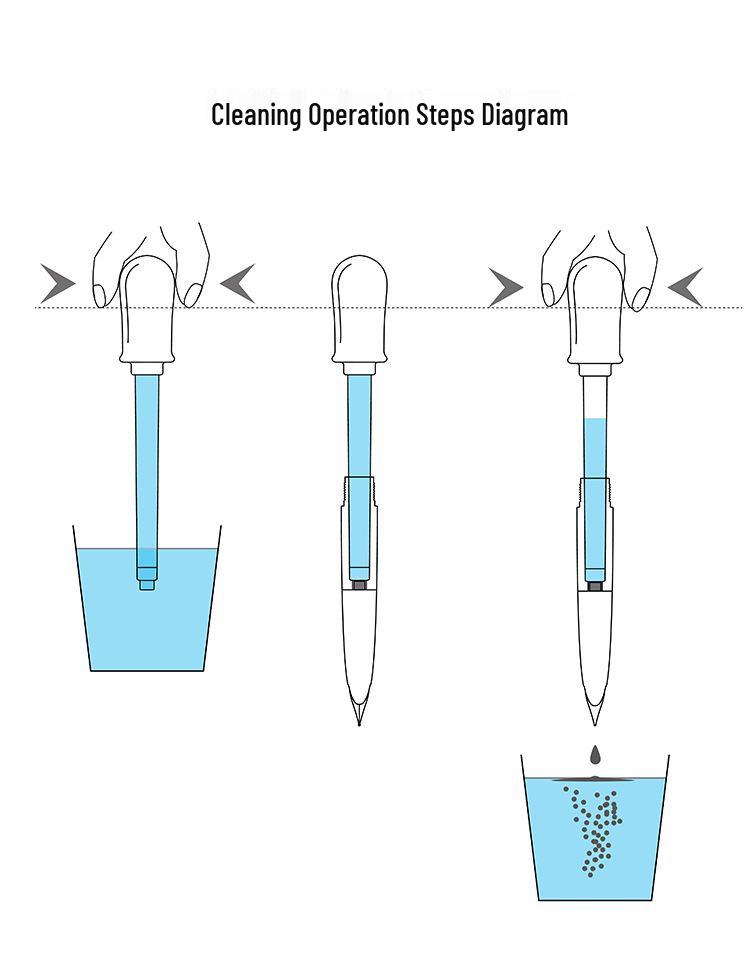 Mojiang Fountain Pen Cleaner, 7 Caliber, Compatible with European, Japanese, and National Standard Brands.
