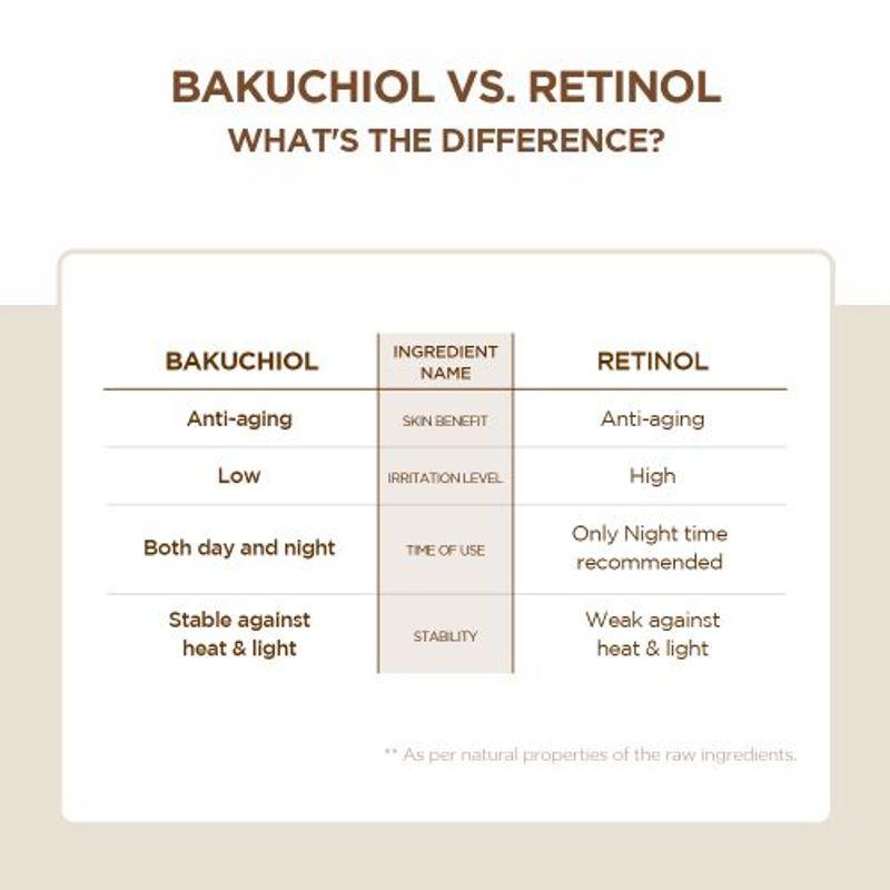 [SKIN1004] Madagascar Centella Probio-Cica Bakuchiol Eye Cream 20ml