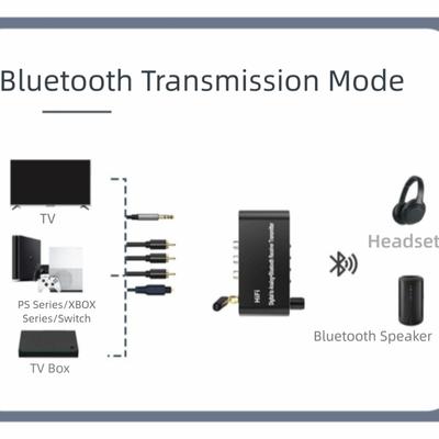 4 In 1 Digital To Analog Audio Converter with Bluetooth 5.1 Receiver with Remote Digital Optical To 3.5 Mm Aluminium Alloy