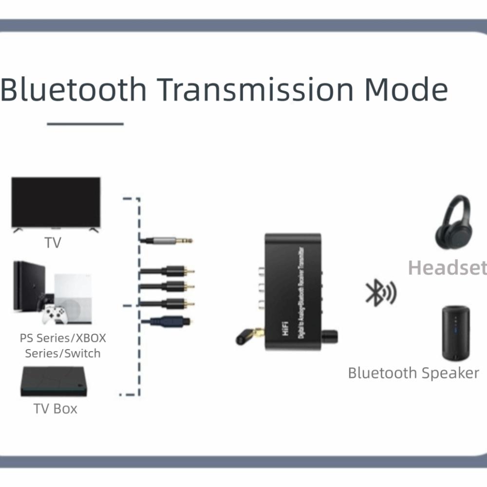 4 in 1 Digital to Analog Audio Converter with Bluetooth 5.1 Receiver with Remote Digital Optical to 3.5 mm Aluminium Alloy