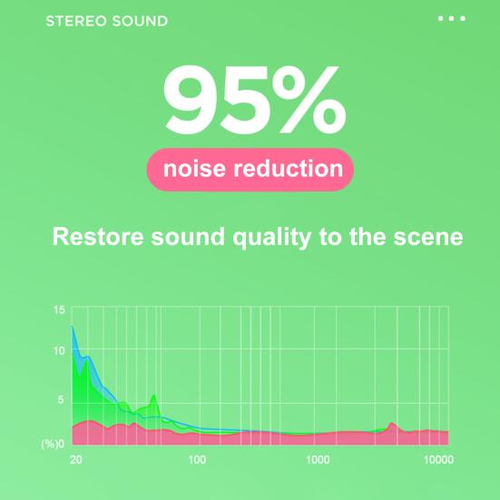 Wired Earphone In-ear Universal HiFi Stereo Noise Reduction Headphone with Cartoon Cat Ear