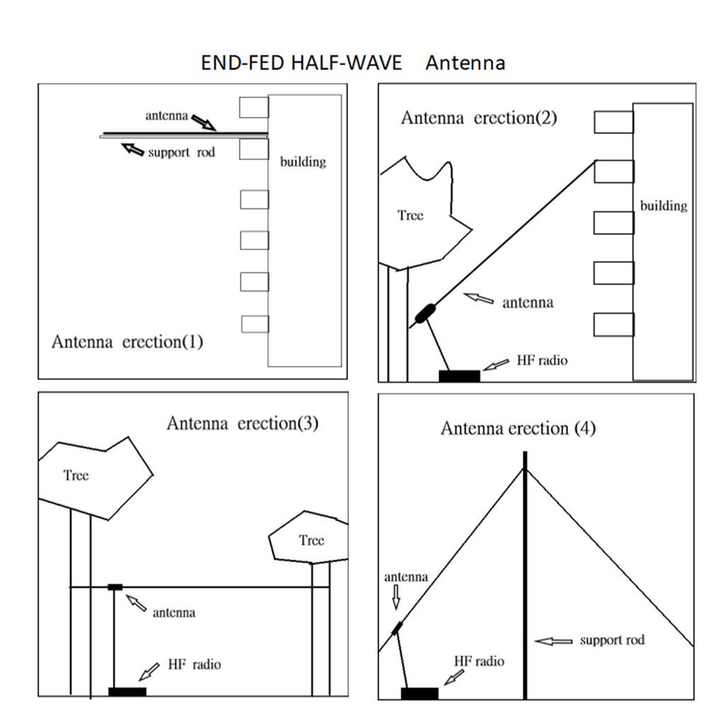 3 30MHz EFHW Anténa Koncově napájená Anténa 1: 49 Pásmová Mini Rádio Anténa Nepřetržitý 30W CW 75W, SSB 120W s Přenosným