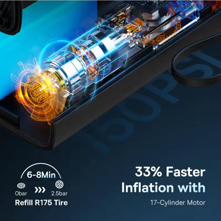 Xiaomi Baseus Trådløs Bil Luftpumpe Bærbar Luftkompressor for Bil Motorsykler Sykkel Elektrisk Dekkpumpe med LCD Digital Skjerm