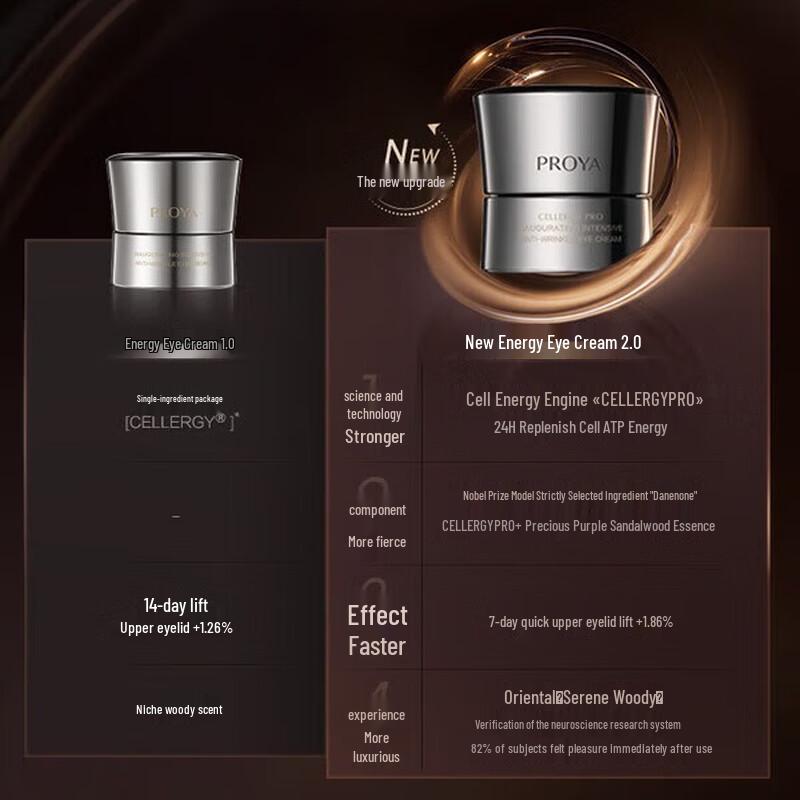 PROYA Anti-Aging Firming Eye Cream 2.0