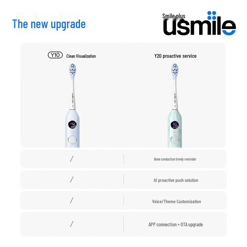 usmile Y20 Sonic Electric Toothbrush