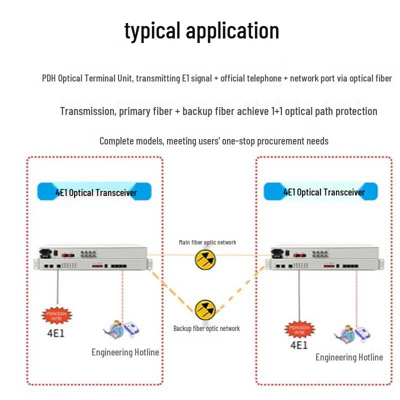 4E1+4FE PDH Optical Transceiver with 1+1 Protection