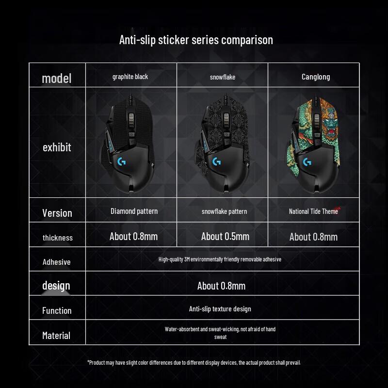 Logitech G502 HERO Wired Gaming Mouse Bundle
