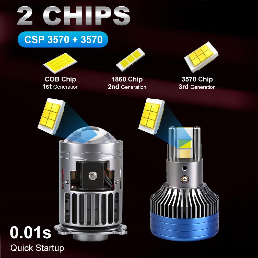 2Pcs Bi-LED H4 Projector Lens Headlight 180W 180000Lm for Car/Motor Lights CANBUS Dual High Low Beam Solenoid Auto Bulbs Turbo Fan Sharp Cutoff Lamp