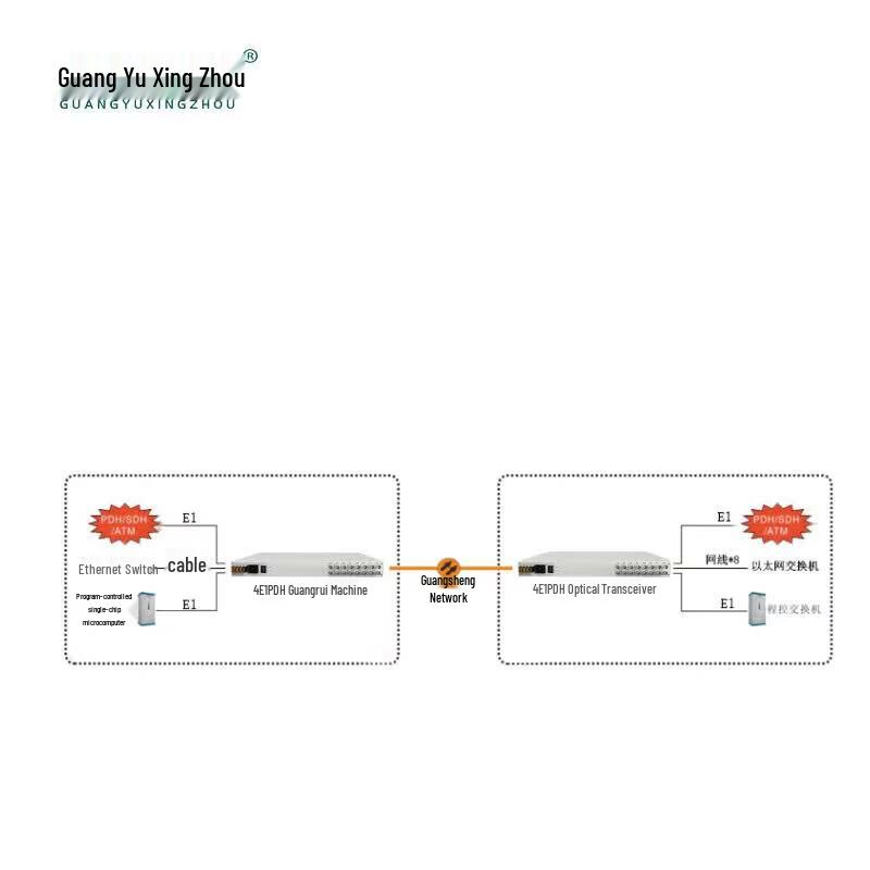4E1 8FE PDH Fiber Optic Multiplexer