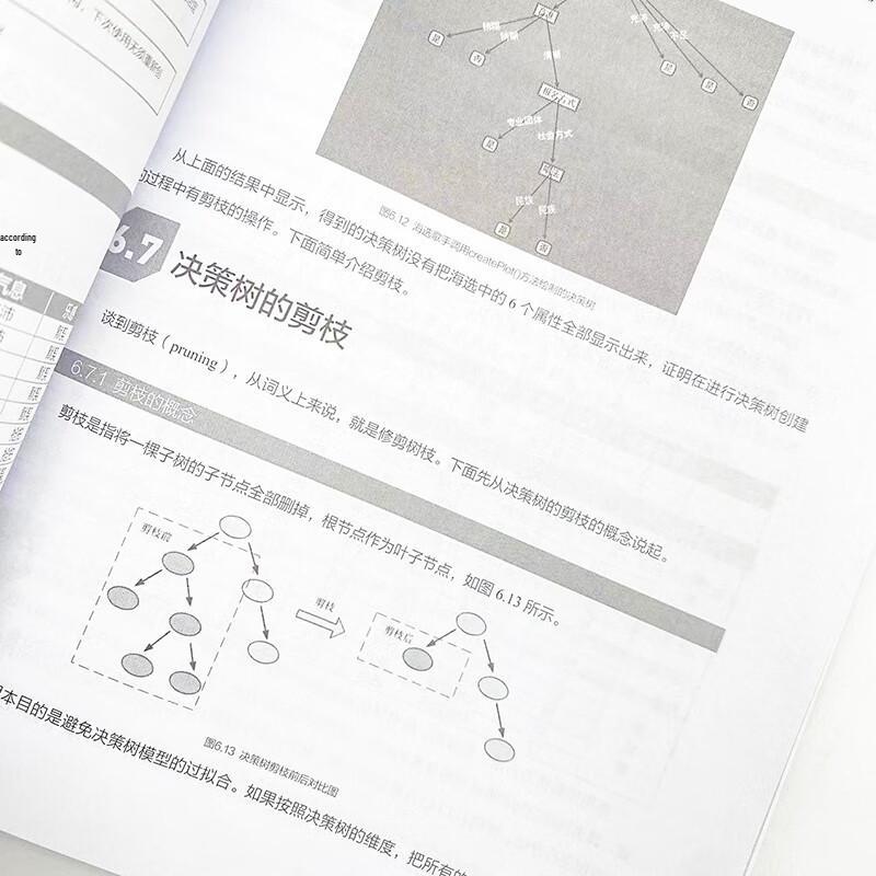 Python Machine Learning: Introduction & Practice