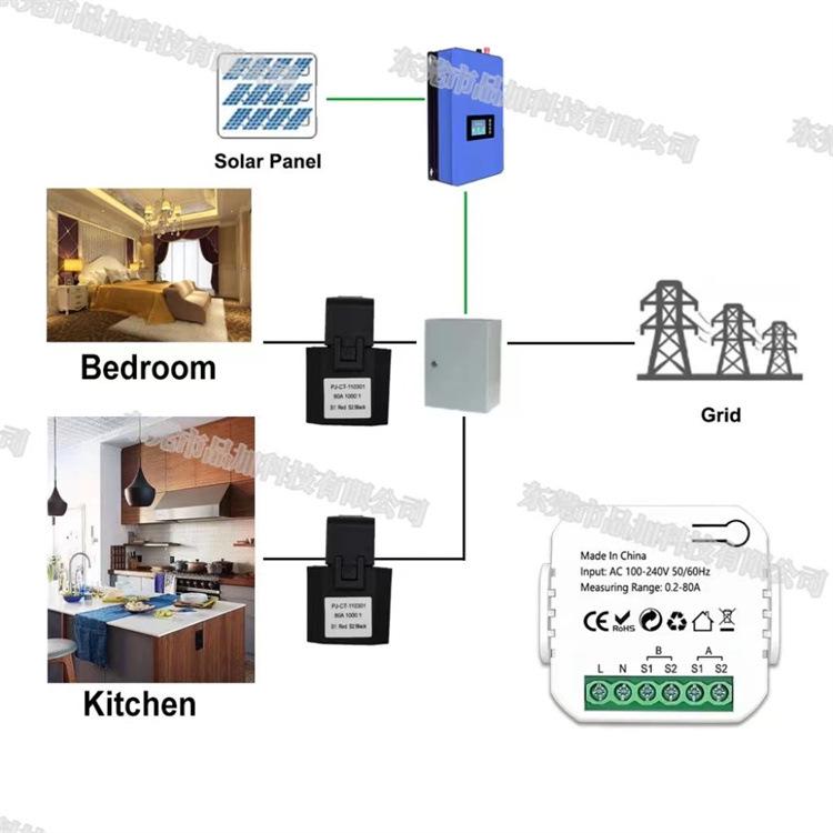 Tuya Smart Dual Channel Electricity Meter with WIFI/Zigbee & CT Transformer