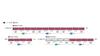 TOMYTEC TOMIX N Gauge JNR 401 Series High Cab Set Railway Model Train 97229 Add-on